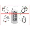 Remote control for bow and stern thrusters