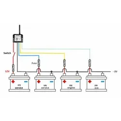 Batteriecheck-Steuerung für bis zu 4 Batteriegruppen mit App